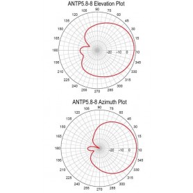 5.8GHz Vitenna 8dBi Directional Antenna RHCP 2